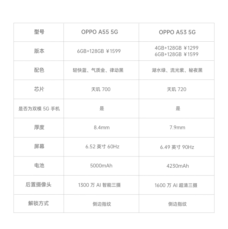 二手95新oppoa55双模5g手机5000mah超大电池长续航后置ai三摄亿级像素