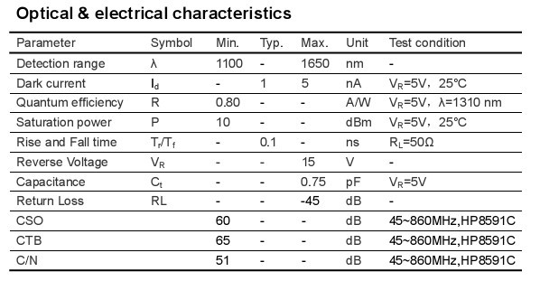 铟镓砷ingaas探测器光电二极管pin接收模组高响应红外接收管白色75um