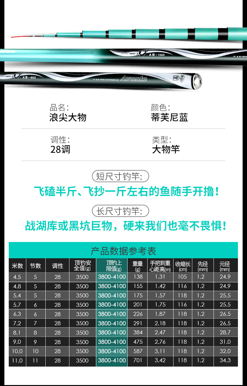 浪尖大物杆千川鲤4代暴力青鲟巨物湖库竿鲢鳙钓鱼竿千川鲤大物9米竿稍