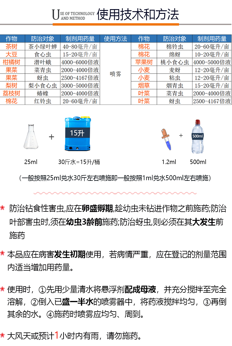 5%氯氟氰菊酯茶小绿叶蝉菜青虫棉铃虫杀虫剂农药 1l