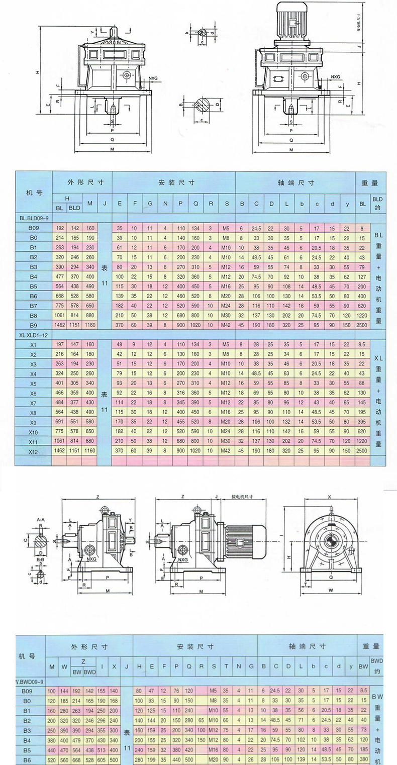 行星摆线针轮卧式立式安装搅拌器减速机一体380v全铜三相电机定制b0x2