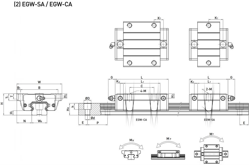 上银直线导轨滑块hiwin eg15 hg20 eg25 hg30 hg35 hg45 hg55 【上银