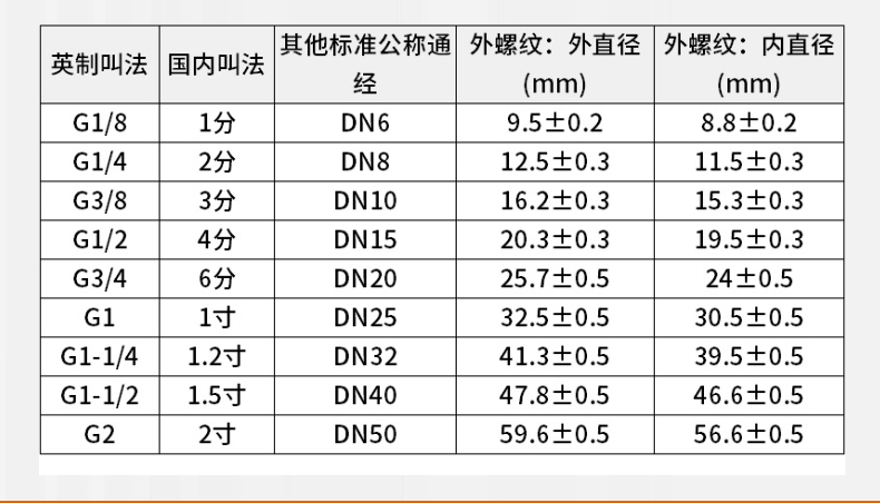 更多参数>>货号:629229641305商品毛重:1.