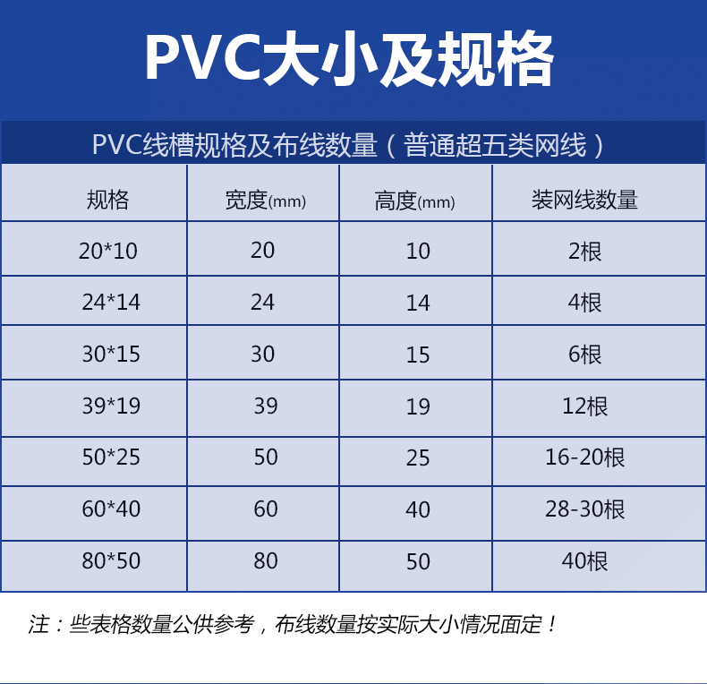 pvc线槽明装走线槽白色塑料明线布线平面压线电缆保护槽电线套管3919