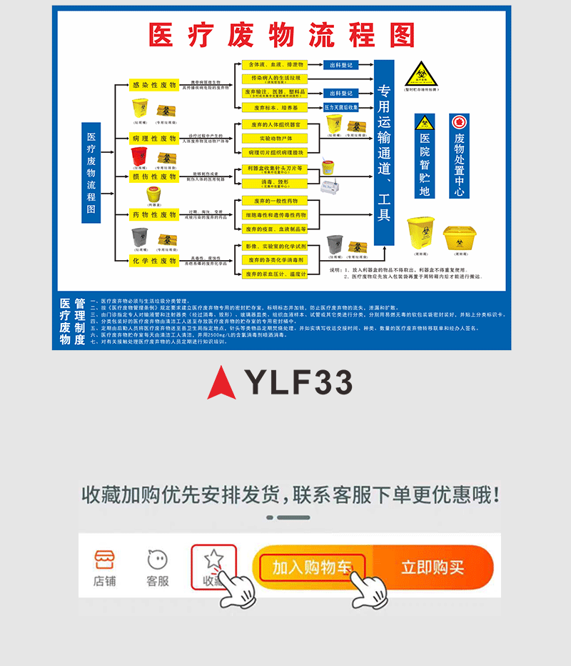 廢物標識醫院垃圾分類暫存間點感染病理處置流程圖警告標籤貼 ylf26