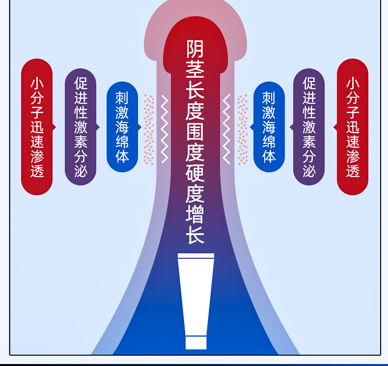 广权药业 延时软膏 男士外用延时控时外用喷雾凝胶 成人情趣性用品