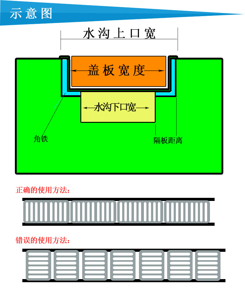 不锈钢地沟盖板厨房水沟盖板不锈钢排水沟盖板雨水篦子排水沟盖板20