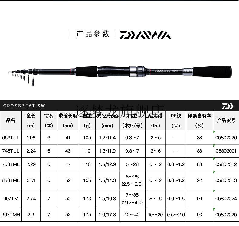 2022新款达瓦一击gl20新款crossbeatsw小继振出便携淡海路亚666tul198