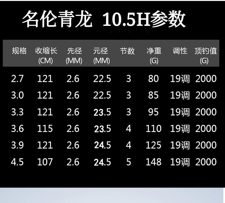 2021新款名伦青龙钓鱼竿105h19调碳素综合竿轻硬85h台钓竿75h手竿同款