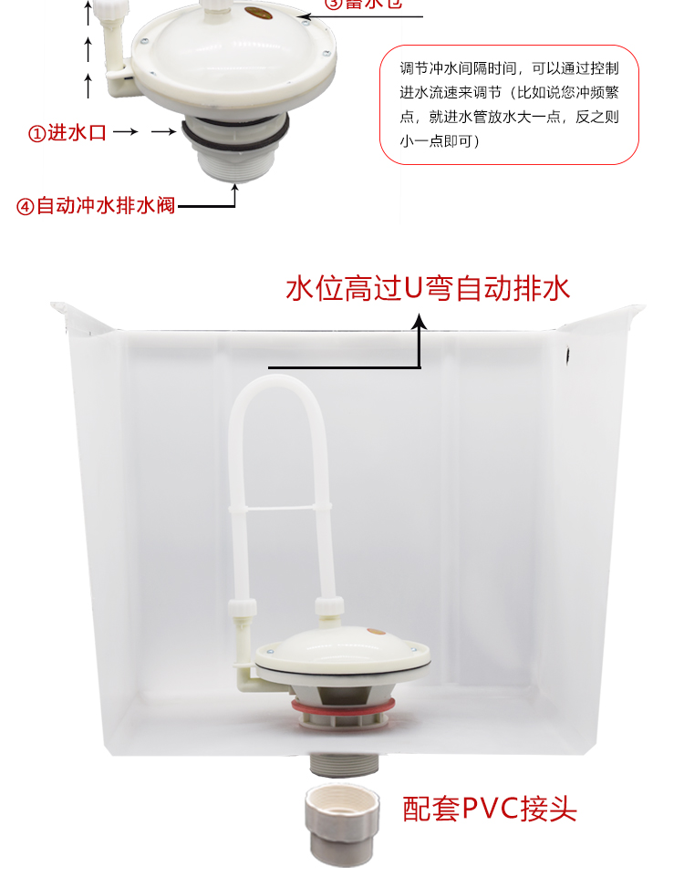 沟槽蹲坑高水箱 蹲便器挂墙式塑料厕所冲洗水箱 70升自动水箱 水胆