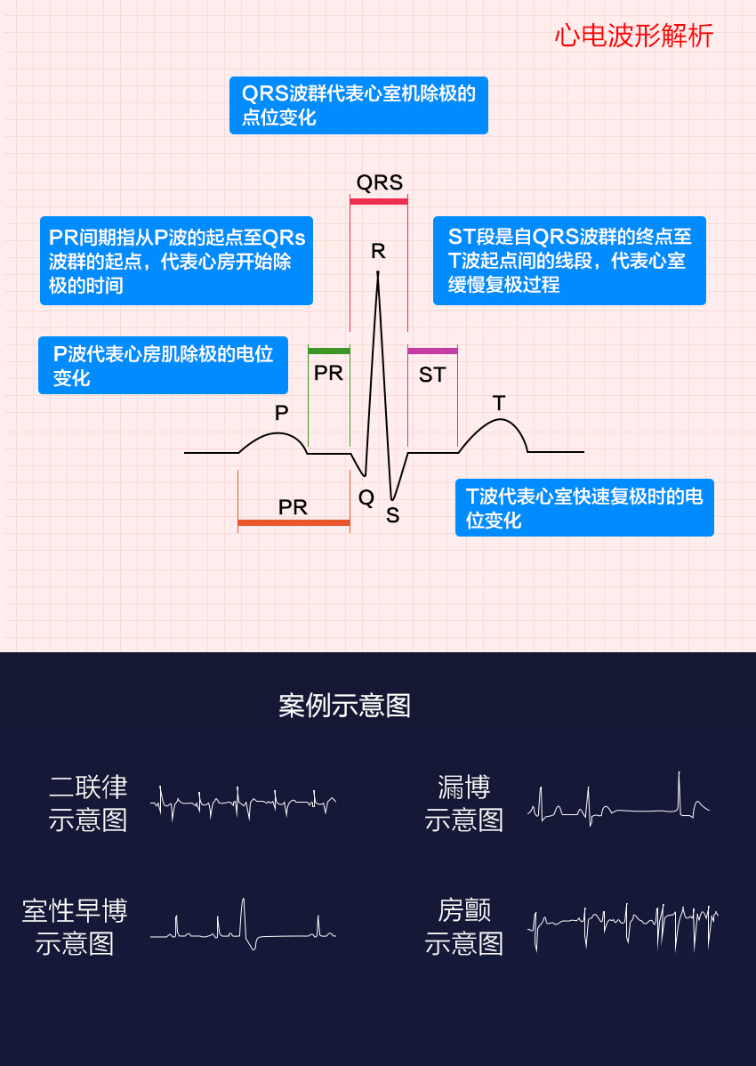 京健康心电图机检测仪医用便携式单三锐六十二道12导联一体机家用监护
