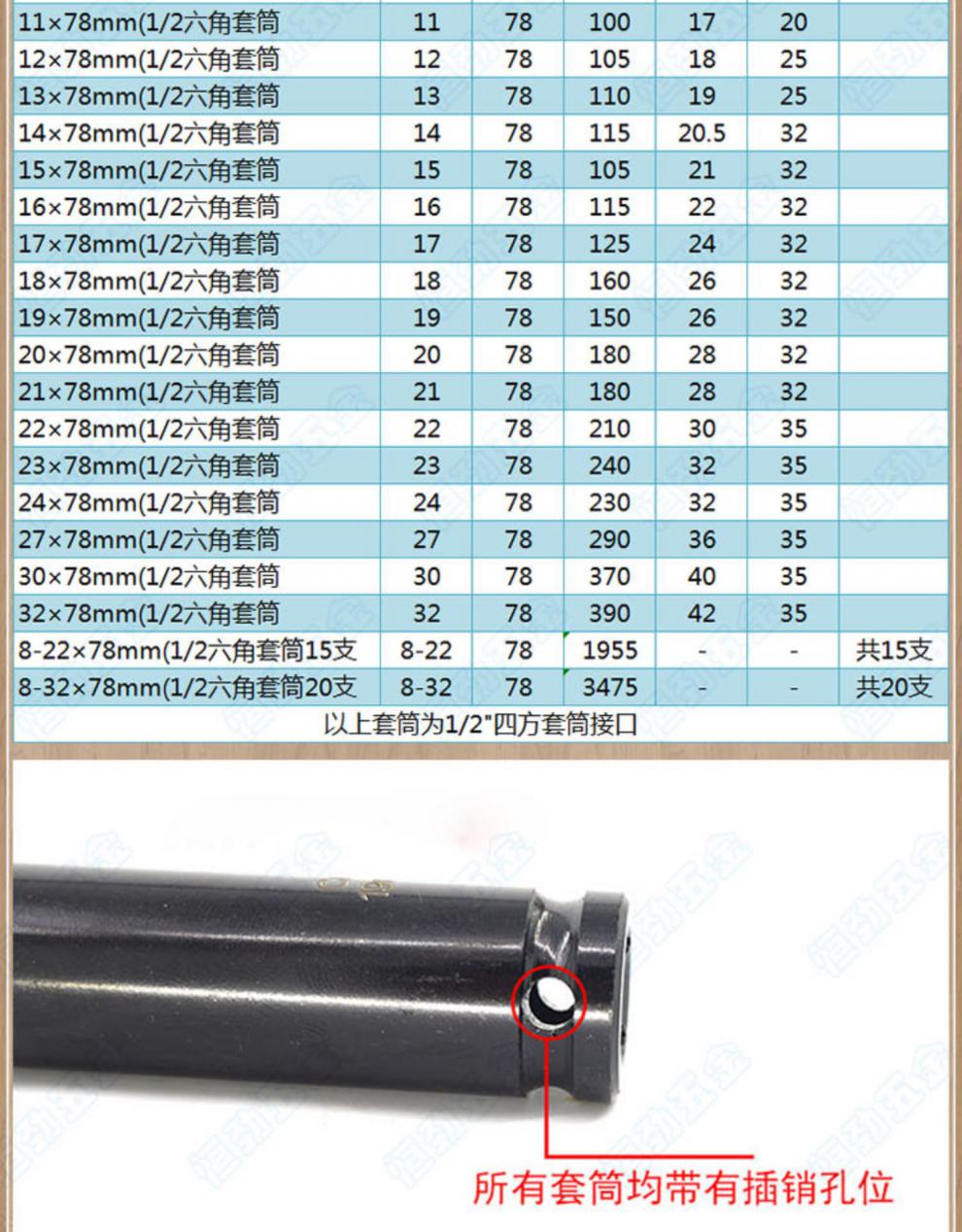 电动扳手套筒14六角17长加长19套铜22mm大飞套装头小风炮型电板手 22