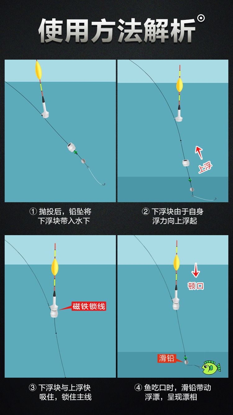 高灵敏浮漂套装免调漂自动找底鱼漂矶竿远投滑漂大物钓鱼神器路滑夜光