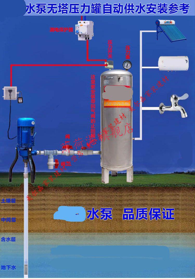 增压软轴8泵压井自吸泵钢丝泵潜水泵自动抽水泵油丝螺杆泵压力罐g可