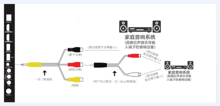 tcl电视机数字音频接口专用一分三合一接莲花头音箱功放av转接线 tcl