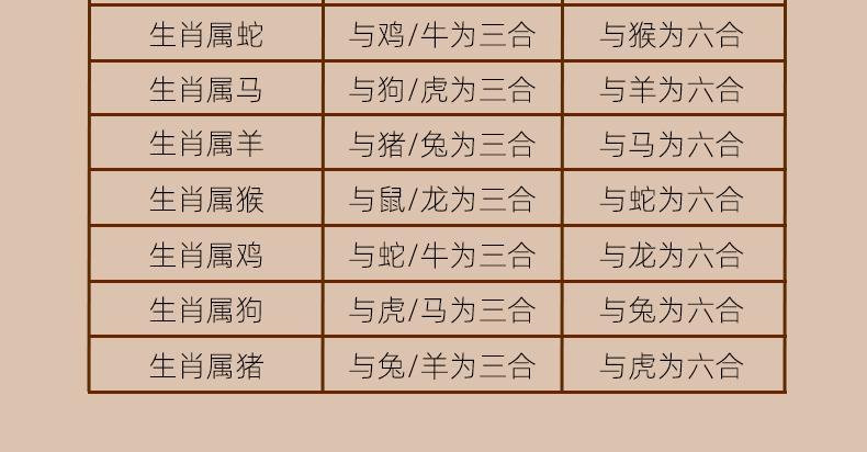 高端品质虎年朱砂三合六合生肖手链女本命年属虎猴蛇猪龙吉祥物朱砂