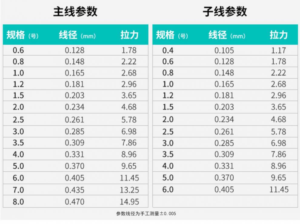 日本进口原丝强拉力鱼线主线金蚕丝钓鱼线子线柔软尼龙鱼线美人鱼中西