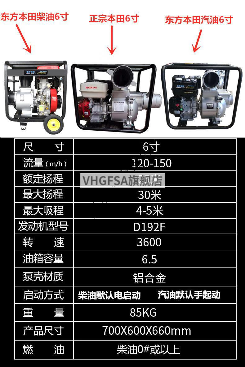 2022新升级本田汽油机水泵农用抽水机柴油高扬程2吋3吋4吋6吋污水泵