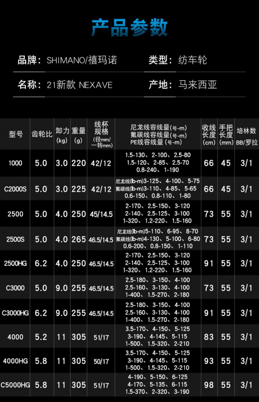 shimano 禧玛诺纺车轮sedona赛多纳2500浅线杯路亚轮海淡水钓轮远投