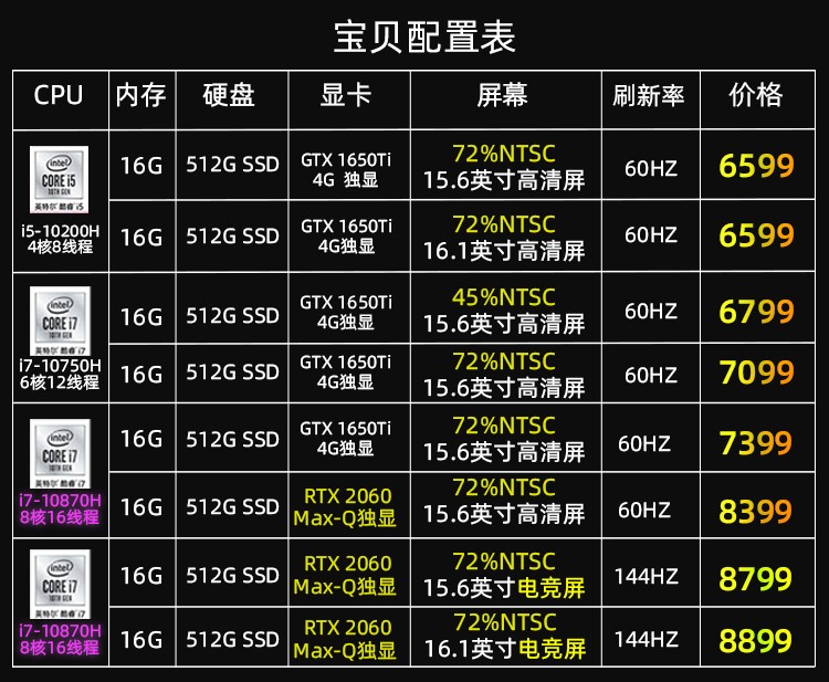 惠普(hp)【2021年新品】光影精灵6代10代酷睿标压游戏笔记本手提电脑
