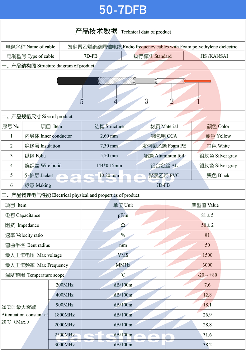 射频同轴线缆507dfb双层屏蔽馈线gps北斗导航天线连接线507dfb全铜1m