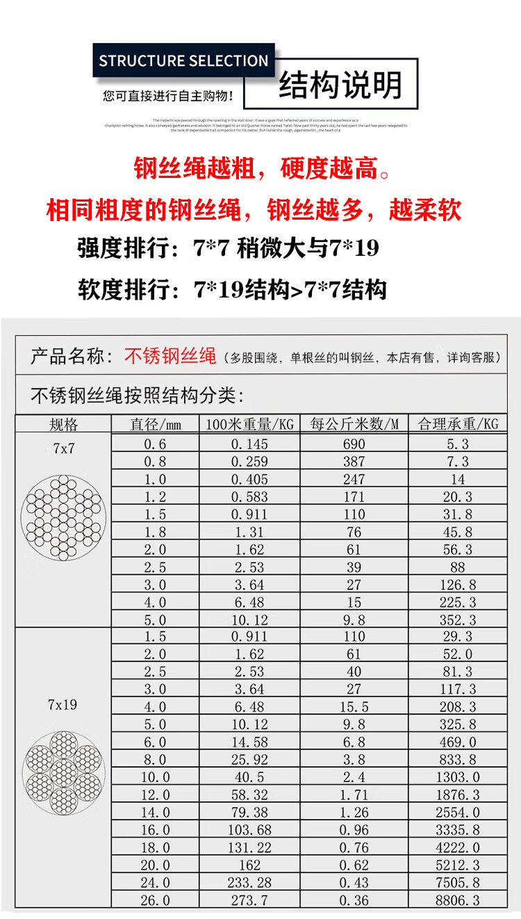 钢丝绳304不锈钢钢丝绳细软钢丝绳11523456810mm06mm一公斤约690米77