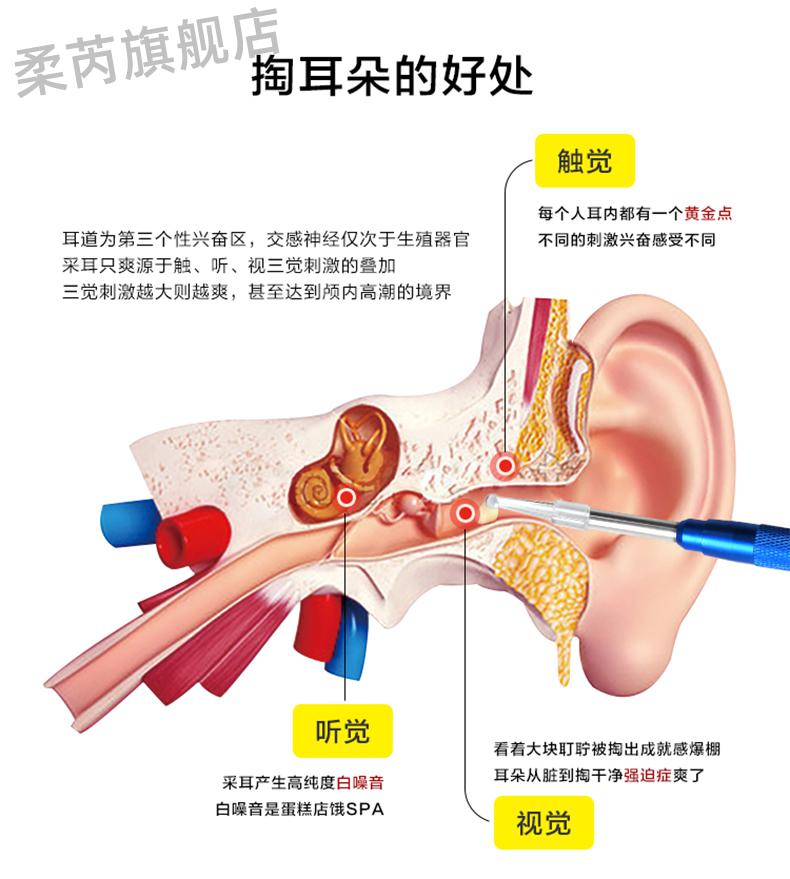 可视挖耳勺善朵2022新款plp采耳可视挖耳勺掏耳神器掏耳朵高清内窥镜