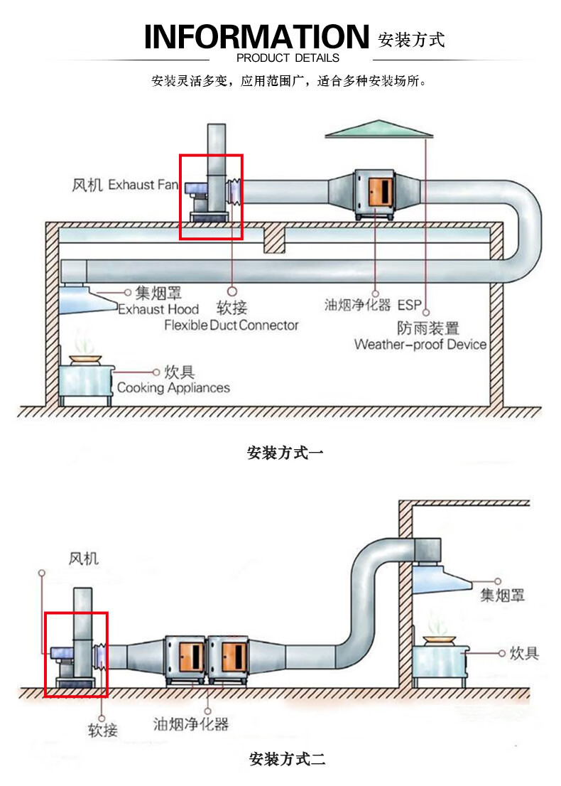 472c型离心通风机1012c工业排尘烤漆房排烟大型管道风机抽风机10c374