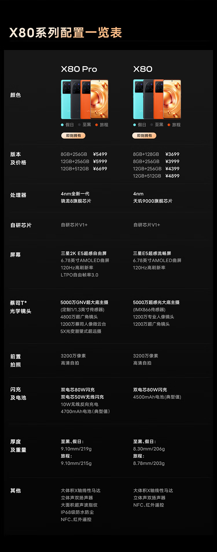 更多参数>>商品毛重:0.