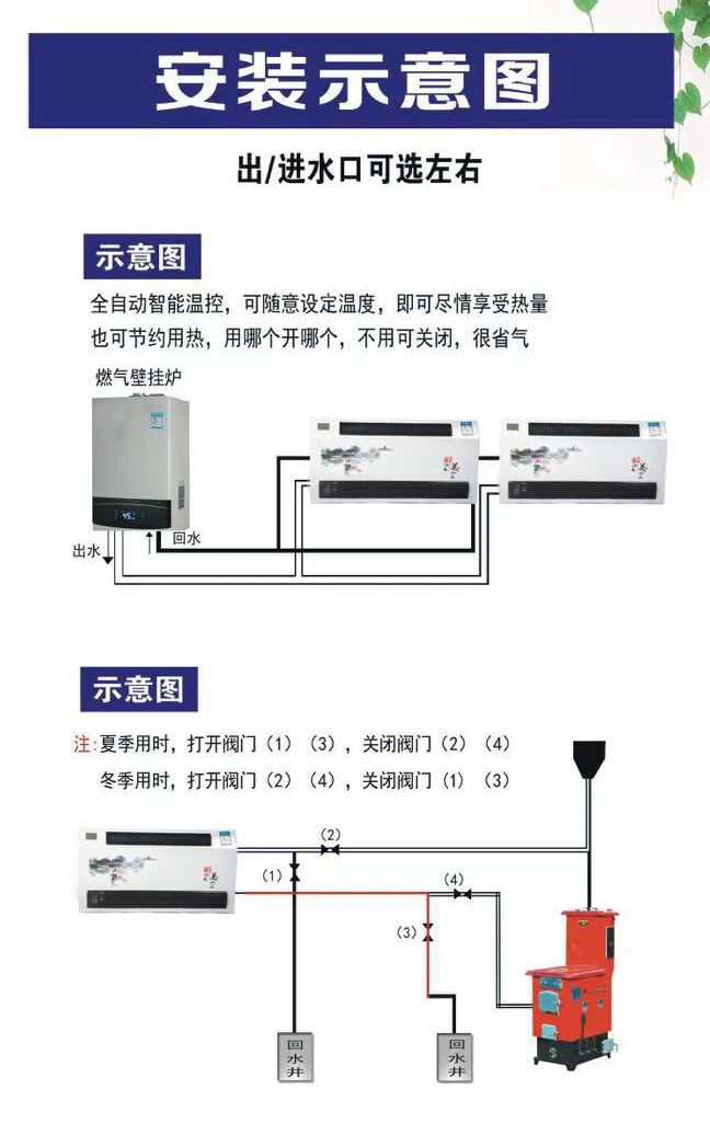立式明装风机盘管水空调煤改井水冷暖空气能两用壁挂炉水空调6进24