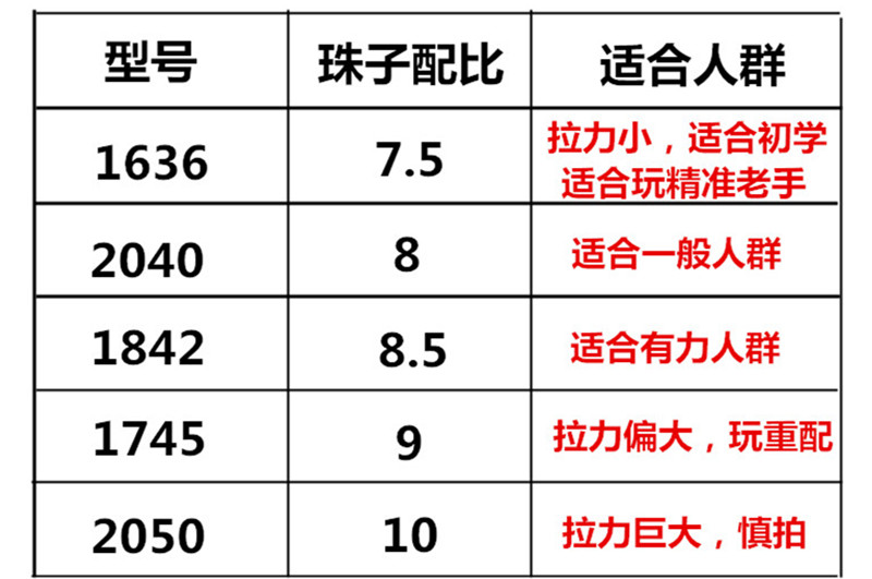 弹弓皮筋专用扁皮高传统弹弓4股短拉户外1636 2040 1842 1745 胶管圆