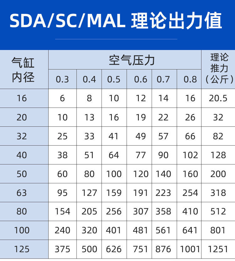 sc标准气缸sc3240506380100125小型气动气缸大推力亚德客型350mm行程