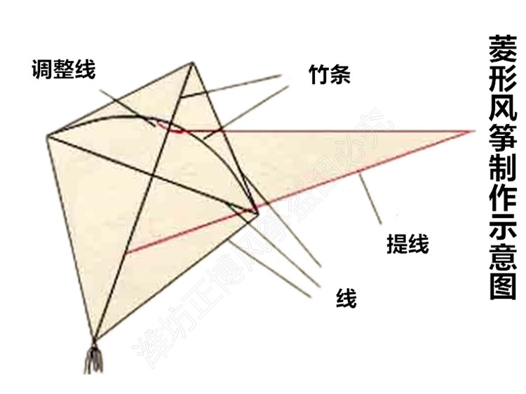 鹰形风筝怎么组装图解图片