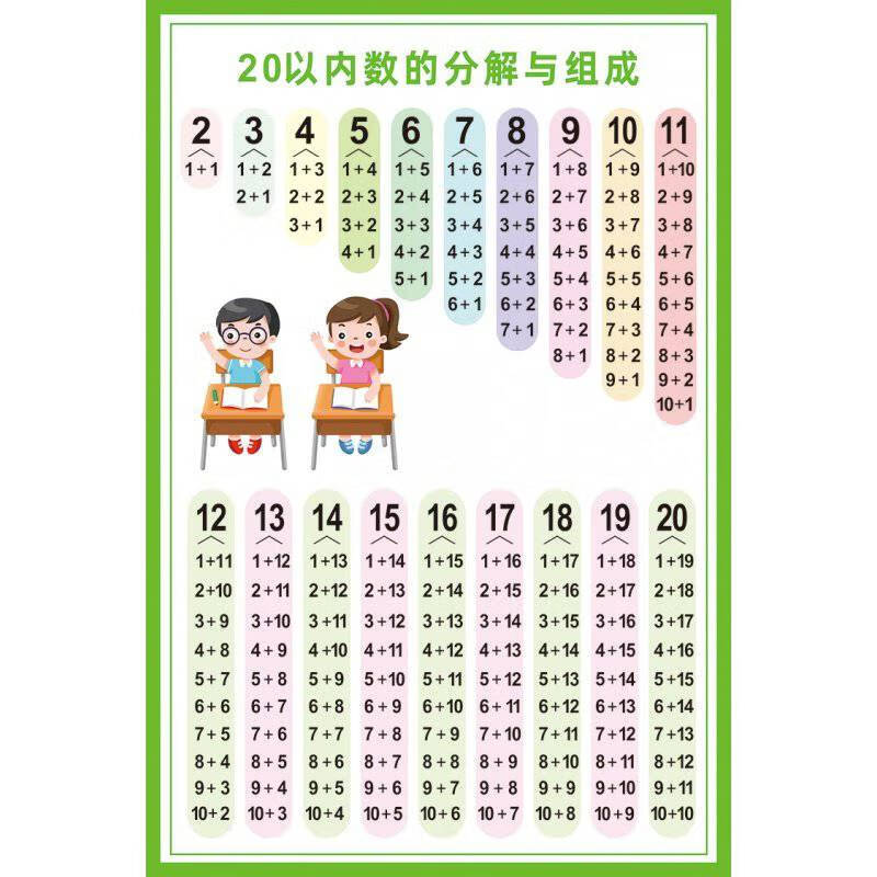 儿童10以内分解与组成卡片教具数字分解尺幼儿园数学分成挂图表 数的