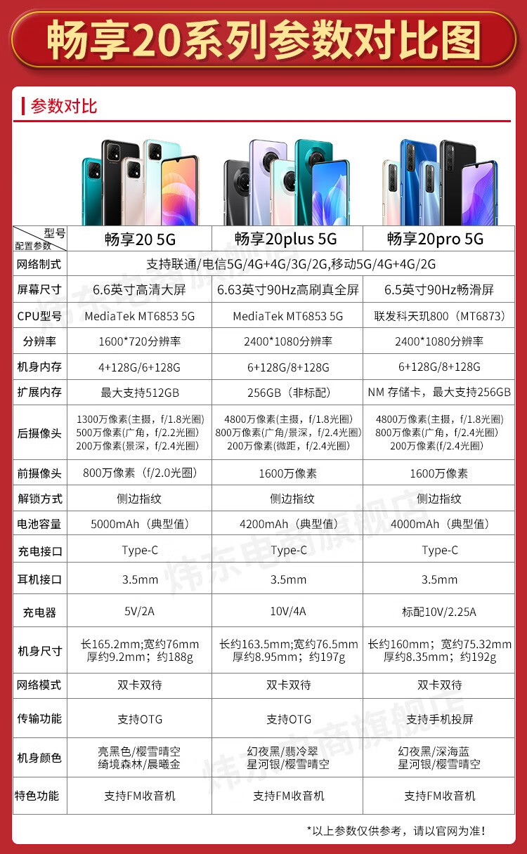 华为huawei华为畅享20plus5g手机可办合约机幻夜黑8gb128gb通