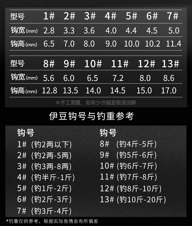 200枚伊豆伊势尼金袖鱼钩散装3号袖钩有倒刺无刺不跑鱼的鱼勾伊豆有刺