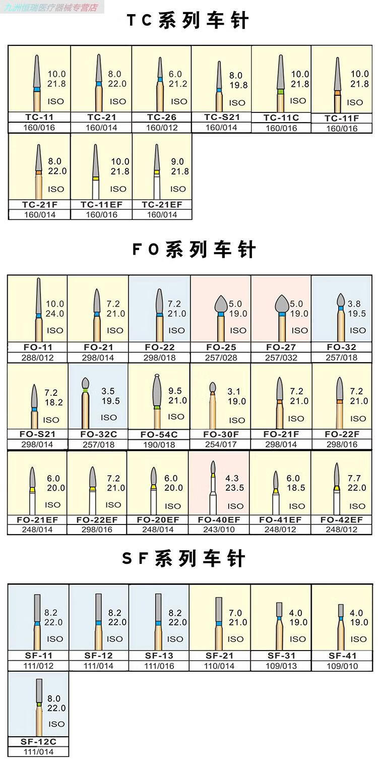 牙科车针高速手机裂钻球钻马尼金刚砂磨头器械备牙医工具口腔材料ex21