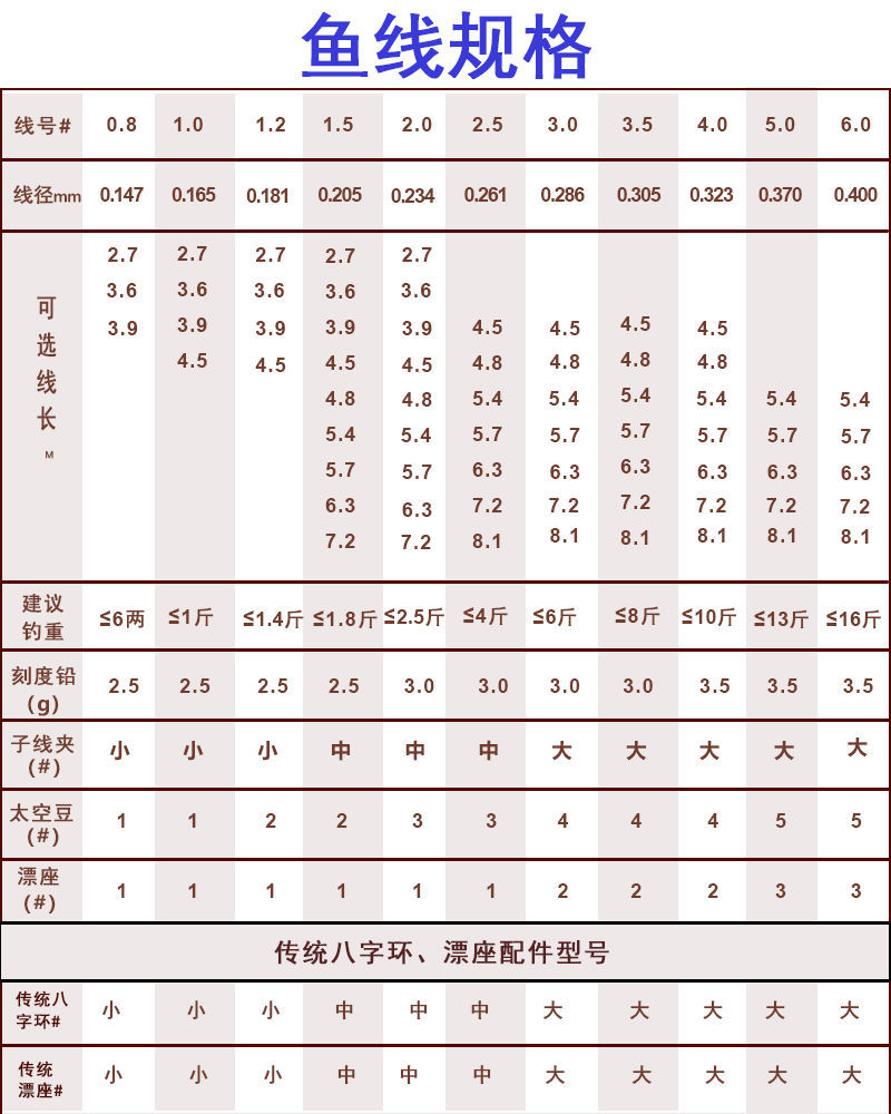 进口鱼线主线套装全套绑好方便线组斑点隐形成品钓鱼线台钓12号双钩10