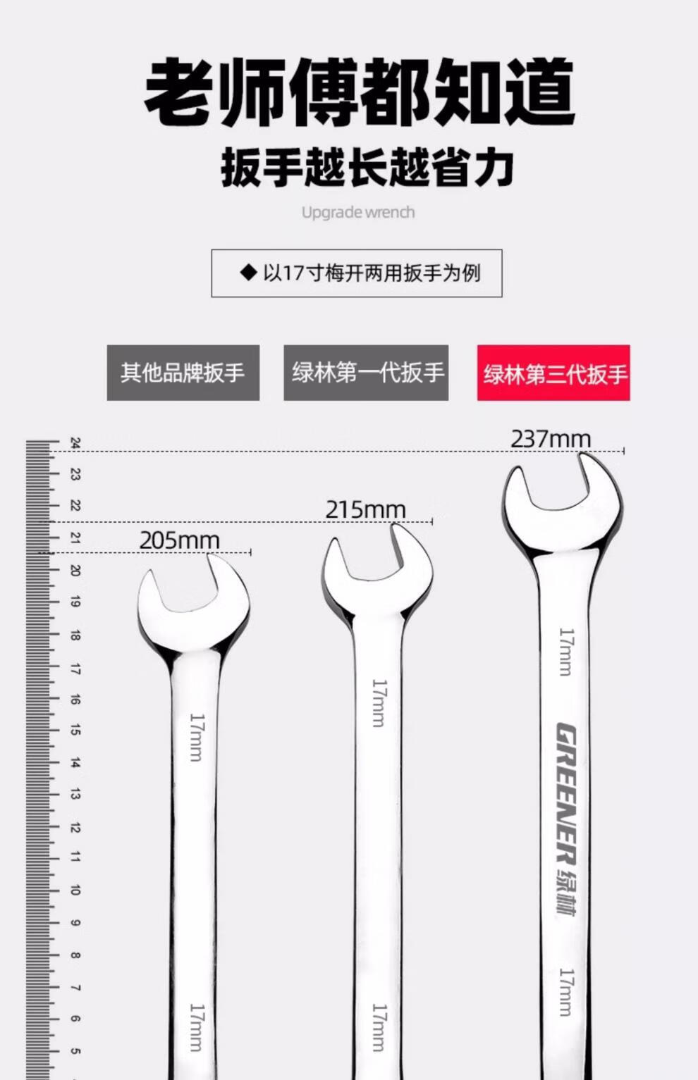 7，兩用扳手13號14梅花扳手開口扳手套裝板手梅開呆扳手工具10mm 加長12mm. 用壞換新