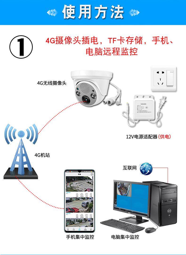 4g卡流量监控无线摄像头家用连手机远程可对话可语音无需网络室内智能
