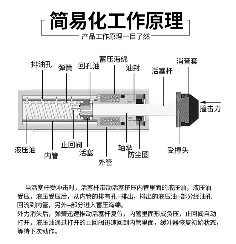 液压油压缓冲器阻尼器08062100812a1007气缸亚德客型气动缓冲器限位