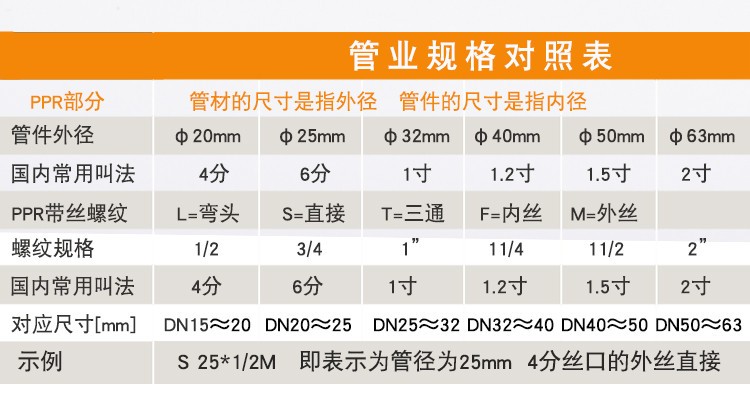 定制ppr截止阀阀芯4分6分1寸升降式水管阀门水开关配件全铜202532b款