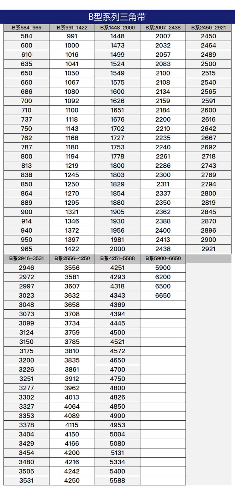 三力士三角皮带b型b2210其他