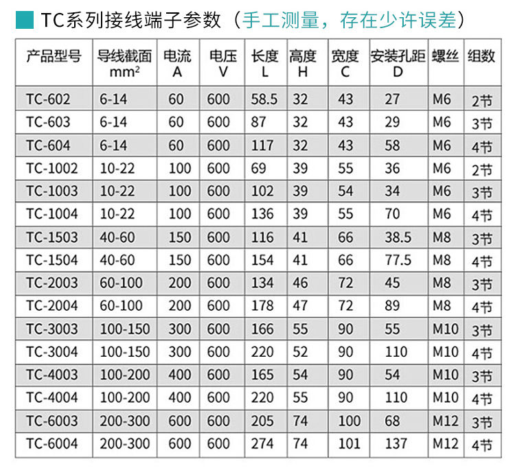 大电流tc接线端子tc603604100310042004接线排接线板接线柱定制tc400