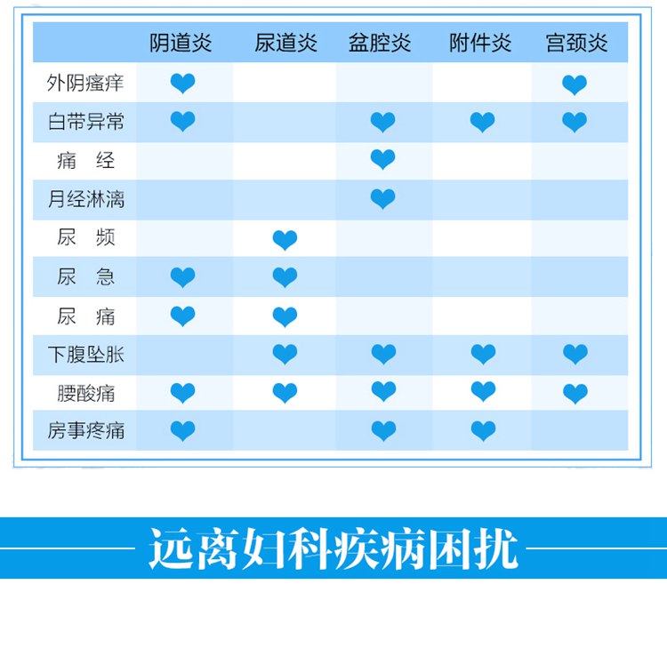 仁和 甲硝唑氯己定洗剂 300ml 细菌滴虫霉菌性炎洗液白带药品 zj 一瓶