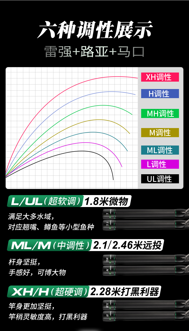 顶真轻奢品牌路亚竿套装多调性升级全金属水滴轮路亚竿中鱼报警装置