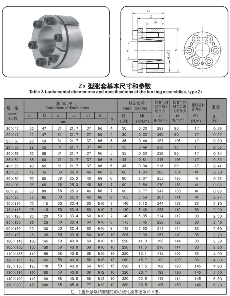 0免键涨紧轴套 z3-24*50*31主体 产地 中国大陆 型号 z3 包装清单