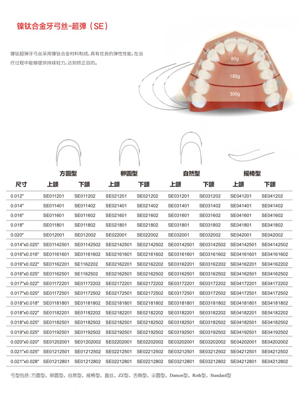正畸托槽牙弓丝方丝圆丝埃蒙迪正畸牙弓丝镍钛合金直弓丝牙科圆丝012