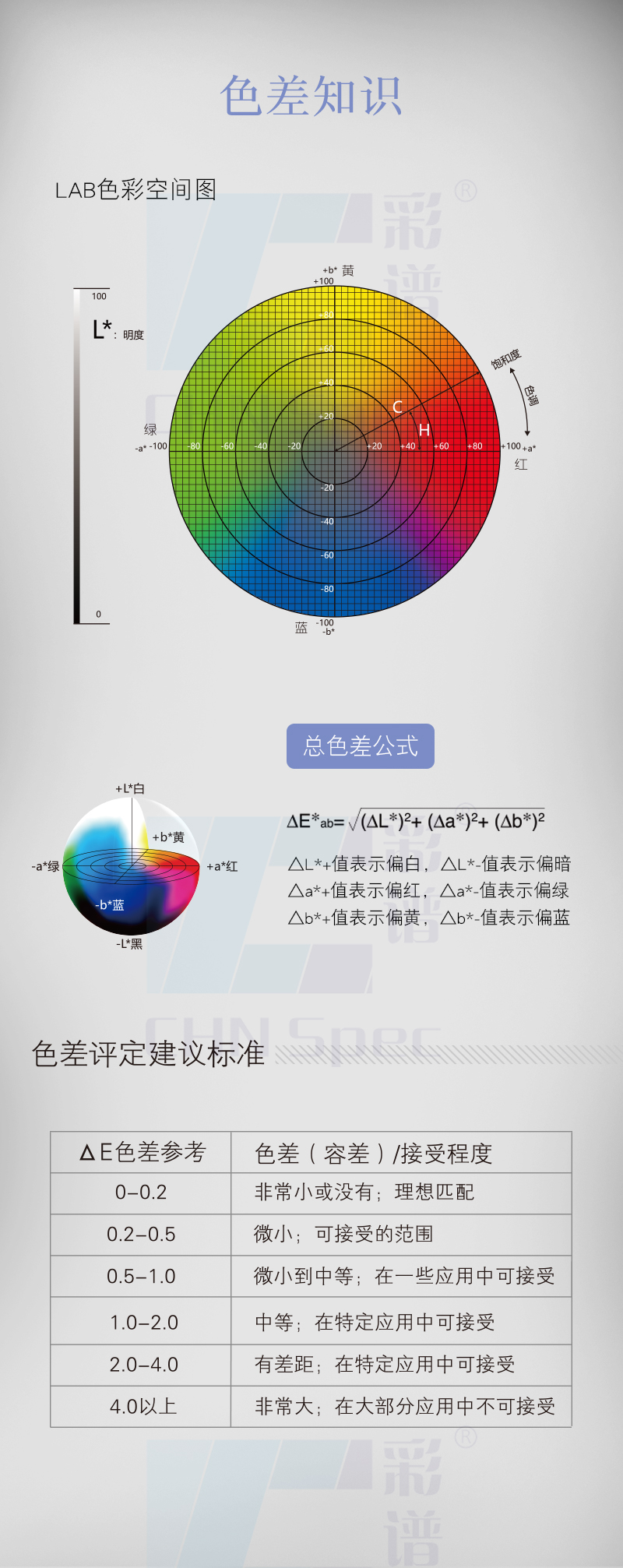 思为shsiwi便携式色差测试仪布料纺织塑胶印刷油漆调色高精度分光测色
