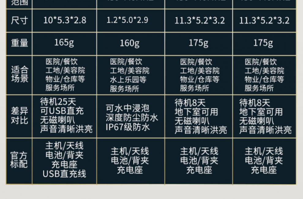 对讲机 模拟对讲机 【七夕节礼物】一对tcl对讲讲机讲户外小机小型